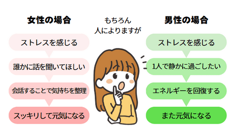 男女差によるストレスからの回復の仕方の違い